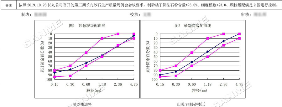 【項目】制砂原料含泥量高？山美股份有辦法！帶您走進(jìn)池州長九（神山）制砂樓項目，看山美股份如何解決這個問題